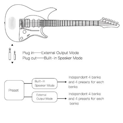 Enya Inspire Electric Smart Guitar in Royal Purple
